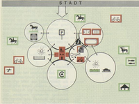 Schema einer Tageserholungsanlage - Abbildung aus dem Nordrhein-Westfalen-Programm 1975